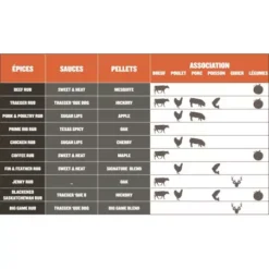 Barbecue à Pellets TRAEGER Pro 780 -Célèbre Barbecue Magasin bbq a pellets traeger pro 780 noir 2